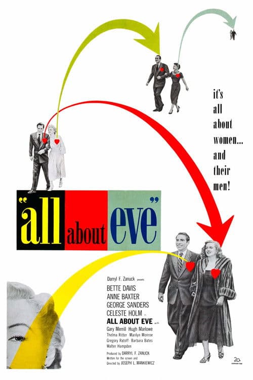 Backstory: 'All About Eve'
